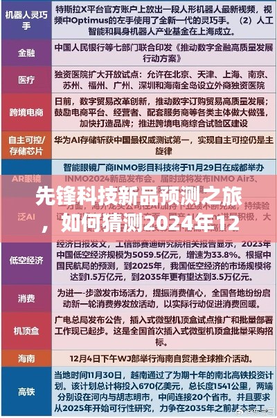 先锋科技新品预测之旅，揭秘2024年12月6日最新科技产品展望