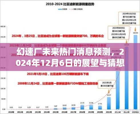 幻速厂未来展望，2024年热门消息预测与猜想展望