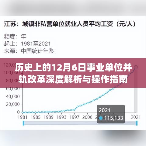 事业单位并轨改革深度解析与操作指南，历史视角的12月6日回顾与展望