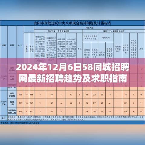 2024年12月6日58同城招聘网最新招聘趋势与求职指南全解析