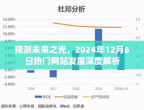 深度解析热门网站发展趋势，预测未来之光，展望2024年12月6日发展蓝图