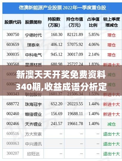 新澳天天开奖免费资料340期,收益成语分析定义_4DM10.159