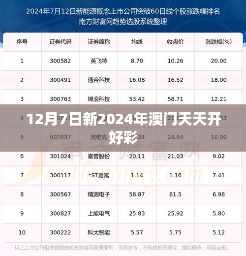 12月7日新2024年澳门天天开好彩