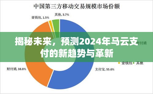 揭秘未来，马云支付的新趋势与革新展望2024年预测报告