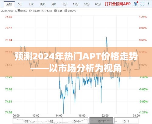 2024年APT价格走势预测，市场分析视角的洞察