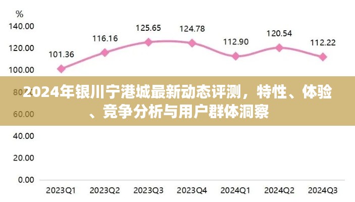 2024年银川宁港城全面评测，特性、体验、竞争分析与用户洞察