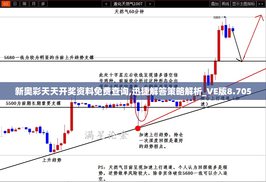 新奥彩天天开奖资料免费查询,迅捷解答策略解析_VE版8.705