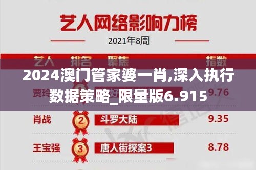 2024澳门管家婆一肖,深入执行数据策略_限量版6.915