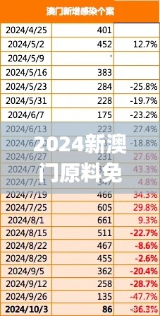 2024新澳门原料免费462,实地数据验证分析_OP8.604