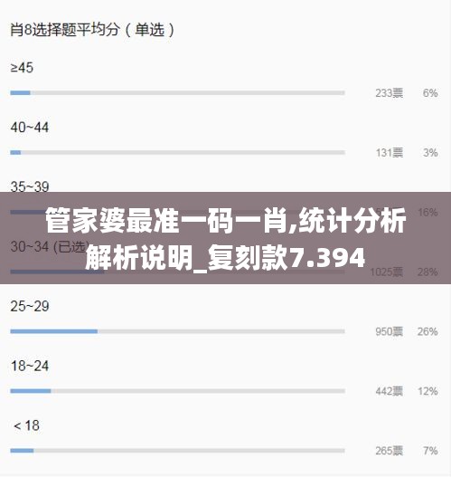管家婆最准一码一肖,统计分析解析说明_复刻款7.394