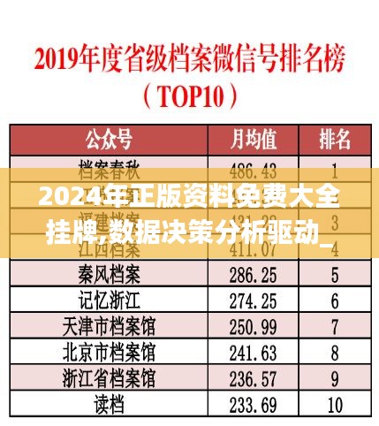 2024年正版资料免费大全挂牌,数据决策分析驱动_1080p8.531