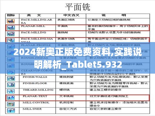 2024新奥正版免费资料,实践说明解析_Tablet5.932