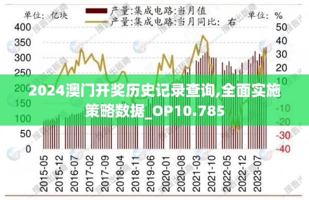 2024澳门开奖历史记录查询,全面实施策略数据_OP10.785