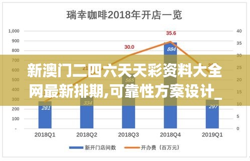 新澳门二四六天天彩资料大全网最新排期,可靠性方案设计_LT10.490