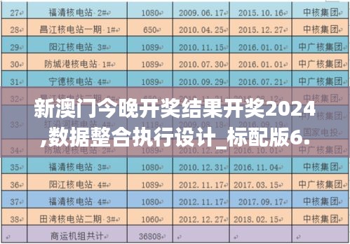 新澳门今晚开奖结果开奖2024,数据整合执行设计_标配版6.271