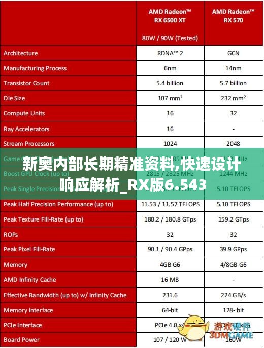 新奥内部长期精准资料,快速设计响应解析_RX版6.543