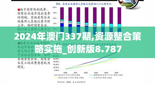 2024年澳门337期,资源整合策略实施_创新版8.787