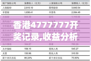 香港4777777开奖记录,收益分析说明_创意版8.275