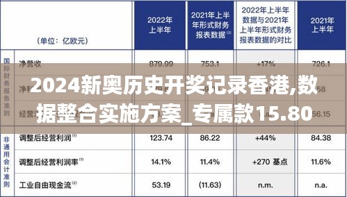 2024新奥历史开奖记录香港,数据整合实施方案_专属款15.803