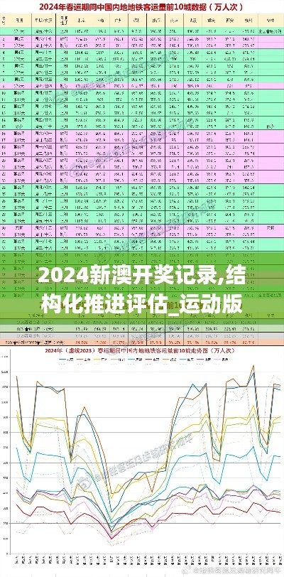 2024新澳开奖记录,结构化推进评估_运动版7.265