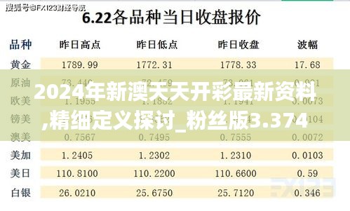 2024年新澳天天开彩最新资料,精细定义探讨_粉丝版3.374