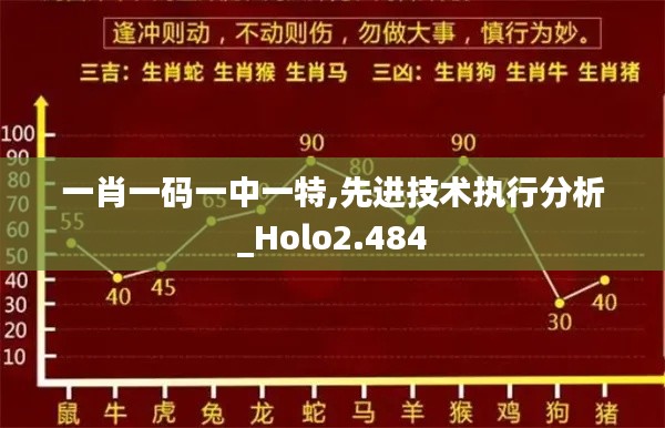 一肖一码一中一特,先进技术执行分析_Holo2.484