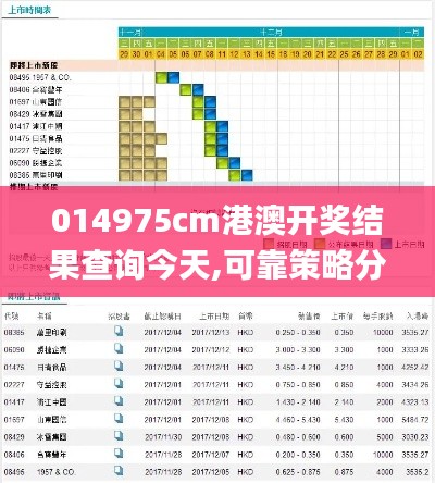 014975cm港澳开奖结果查询今天,可靠策略分析_Advance11.972