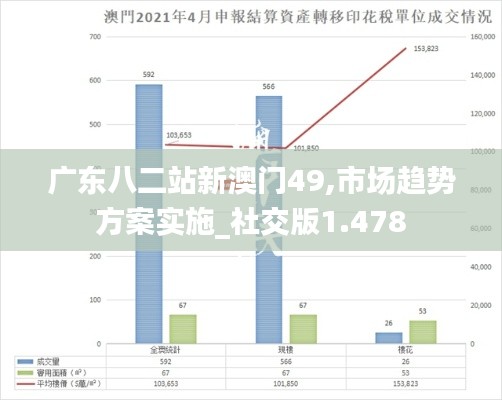 广东八二站新澳门49,市场趋势方案实施_社交版1.478