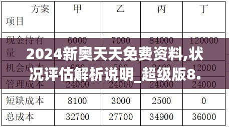 2024新奥天天免费资料,状况评估解析说明_超级版8.109