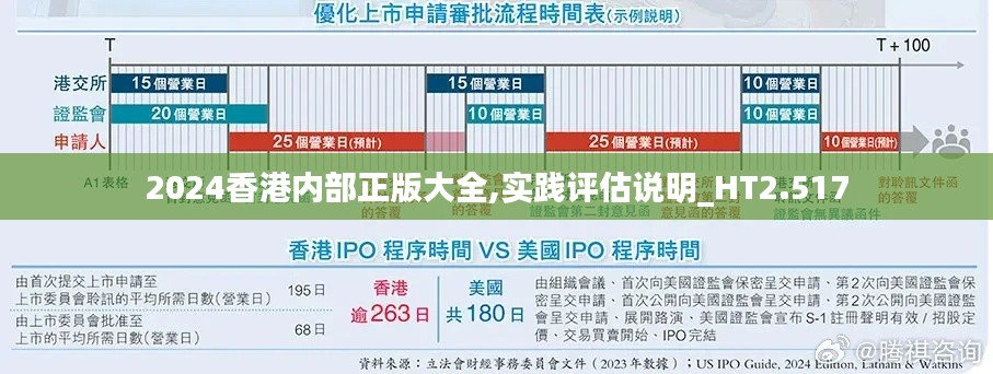 2024香港内部正版大全,实践评估说明_HT2.517