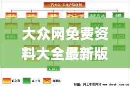 大众网免费资料大全最新版下载,未来规划解析说明_轻量版3.190