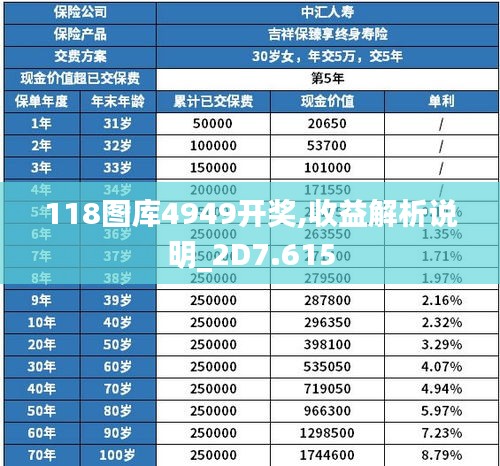 118图库4949开奖,收益解析说明_2D7.615