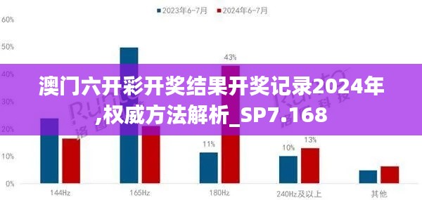 澳门六开彩开奖结果开奖记录2024年,权威方法解析_SP7.168