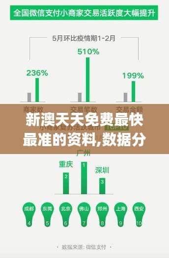 新澳天天免费最快最准的资料,数据分析决策_开发版2.497