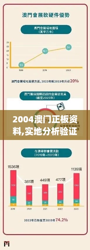 2004澳门正板资料,实地分析验证数据_战略版1.835