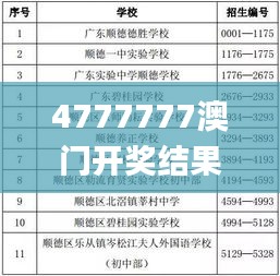 4777777澳门开奖结果查询十几,综合性计划定义评估_游戏版7.946