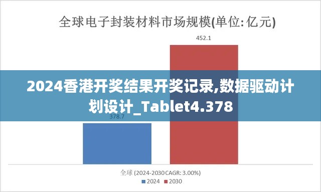 2024香港开奖结果开奖记录,数据驱动计划设计_Tablet4.378