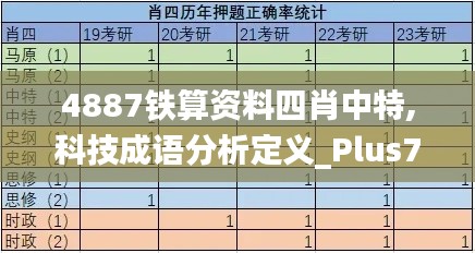 4887铁算资料四肖中特,科技成语分析定义_Plus7.852