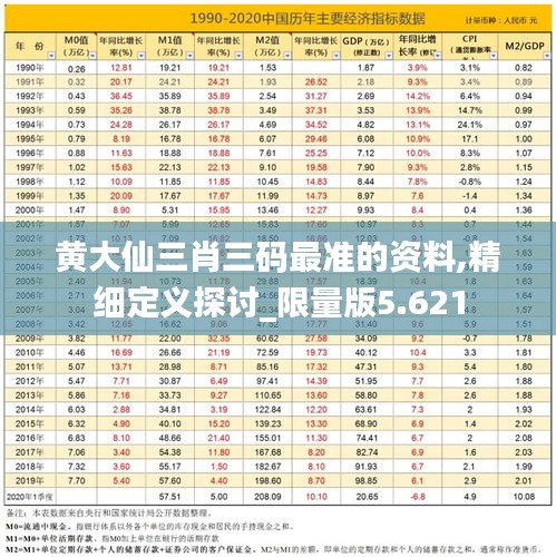 黄大仙三肖三码最准的资料,精细定义探讨_限量版5.621