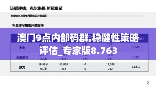 澳门9点内部码群,稳健性策略评估_专家版8.763