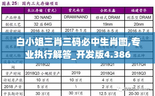 白小姐三肖三码必中生肖图,专业执行解答_开发版4.386