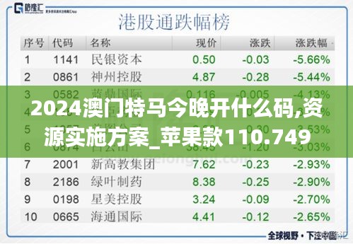 2024澳门特马今晚开什么码,资源实施方案_苹果款110.749