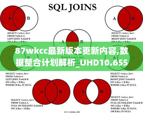 87wkcc最新版本更新内容,数据整合计划解析_UHD10.655