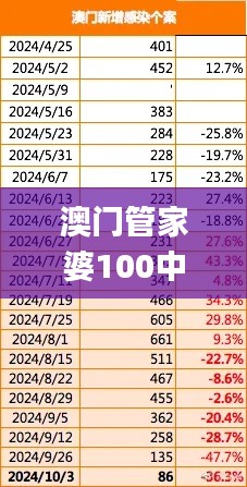 澳门管家婆100中,专业分析解释定义_Deluxe5.505