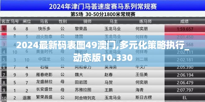 2024最新码表图49澳门,多元化策略执行_动态版10.330