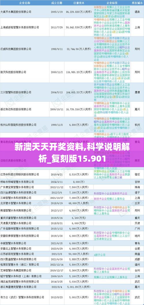 新澳天天开奖资料,科学说明解析_复刻版15.901