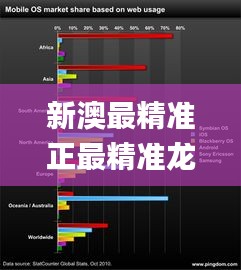 新澳最精准正最精准龙门客栈,安全性计划解析_Linux9.760