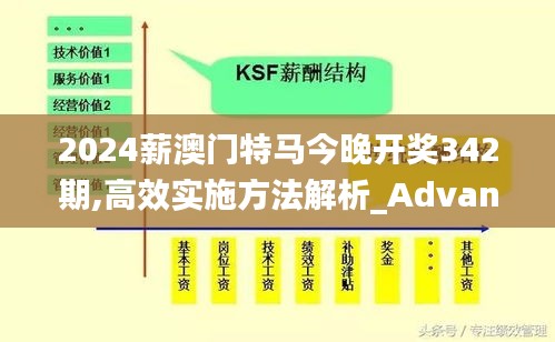 2024薪澳门特马今晚开奖342期,高效实施方法解析_Advance2.479