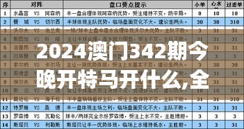 2024澳门342期今晚开特马开什么,全面数据解析执行_OP7.243