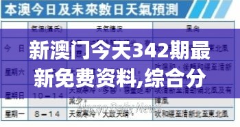 新澳门今天342期最新免费资料,综合分析解释定义_冒险款1.156